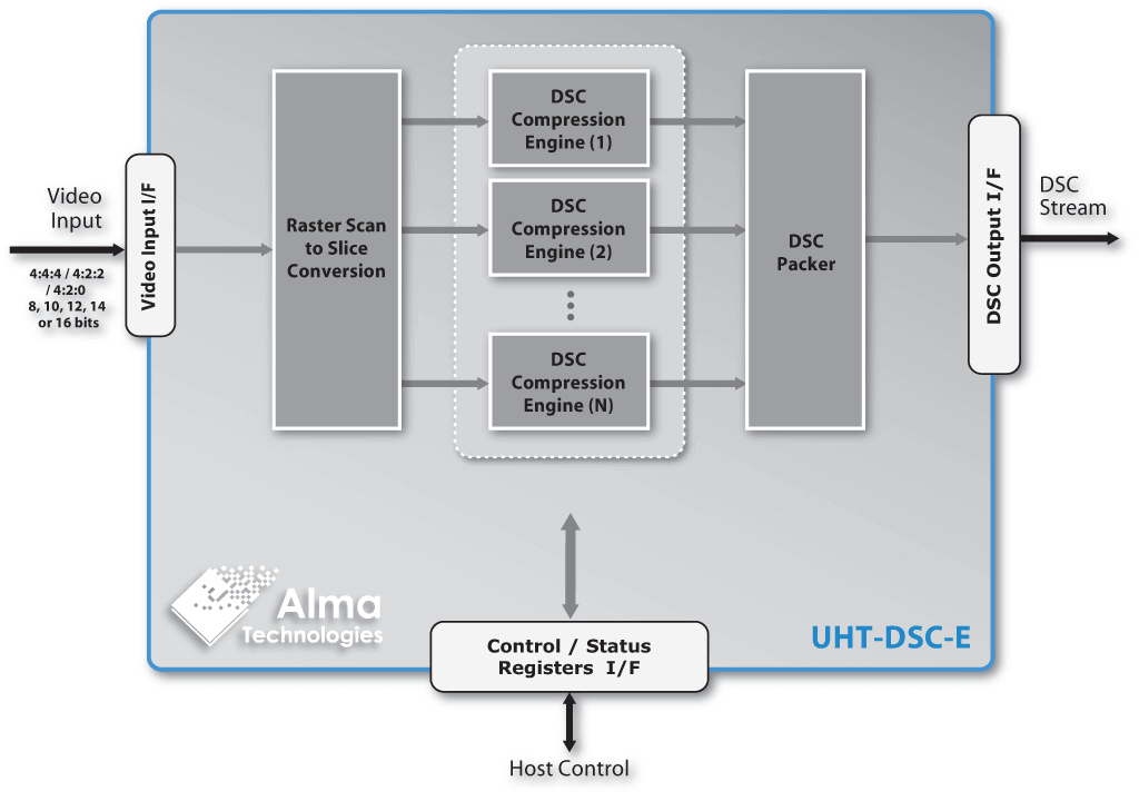 UHT-DSC-E block diagram | Alma Technologies